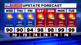 Brief humidity lull, late week rebound with isolated storms