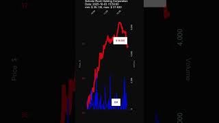 SRRK, Scholar Rock Holding Corporation, 2025-10-03, stock prices dynamics, stock of the day