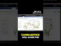 Mastering reversal signals in ranging markets