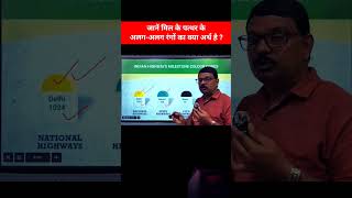 #automobile #science #upsc #chandrayaan3 #roadsafety #indianroads #highwaysindia #viralvideo
