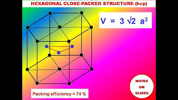 Hexagonal Close-Packed Structure (hcp)|| Coordination No. /Packing Efficiency || Solid State Physics
