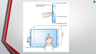 Resistive Touch Technology