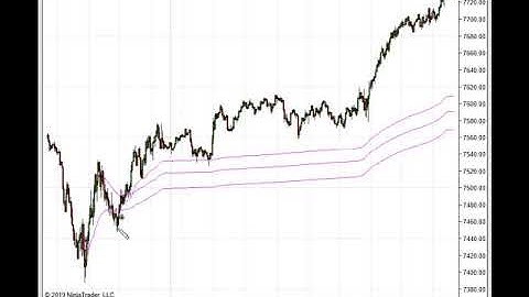 Anchored VWAP Drawing Tool for NinjaTrader 8