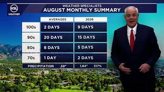 Evening forecast for September 1, 2026