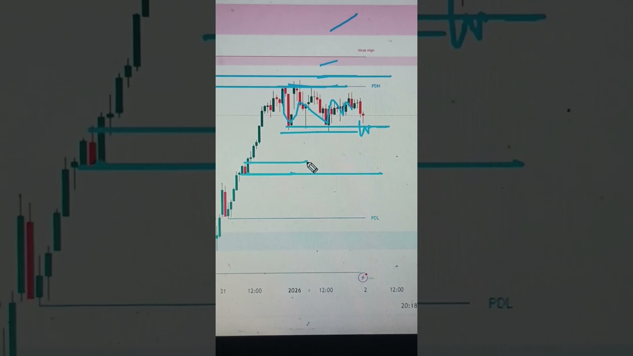 NIFTY 15M Quick Analysis 