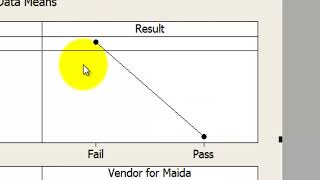 How to use Data Visualization Tools Scatter, Box Plot, Main Effect, Time Series Plot, MultiVari