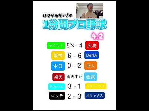 1分間プロ野球！ヤクルト、丸山選手の見事なサヨナラタイムリー！燕が誇るサヨナラ男の大仕事！#1分間プロ野球#東京ヤクルトスワローズ#丸山和郁