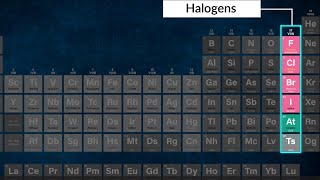 Chemistry - Grade 9 - The periodic table - Halogens and noble gases