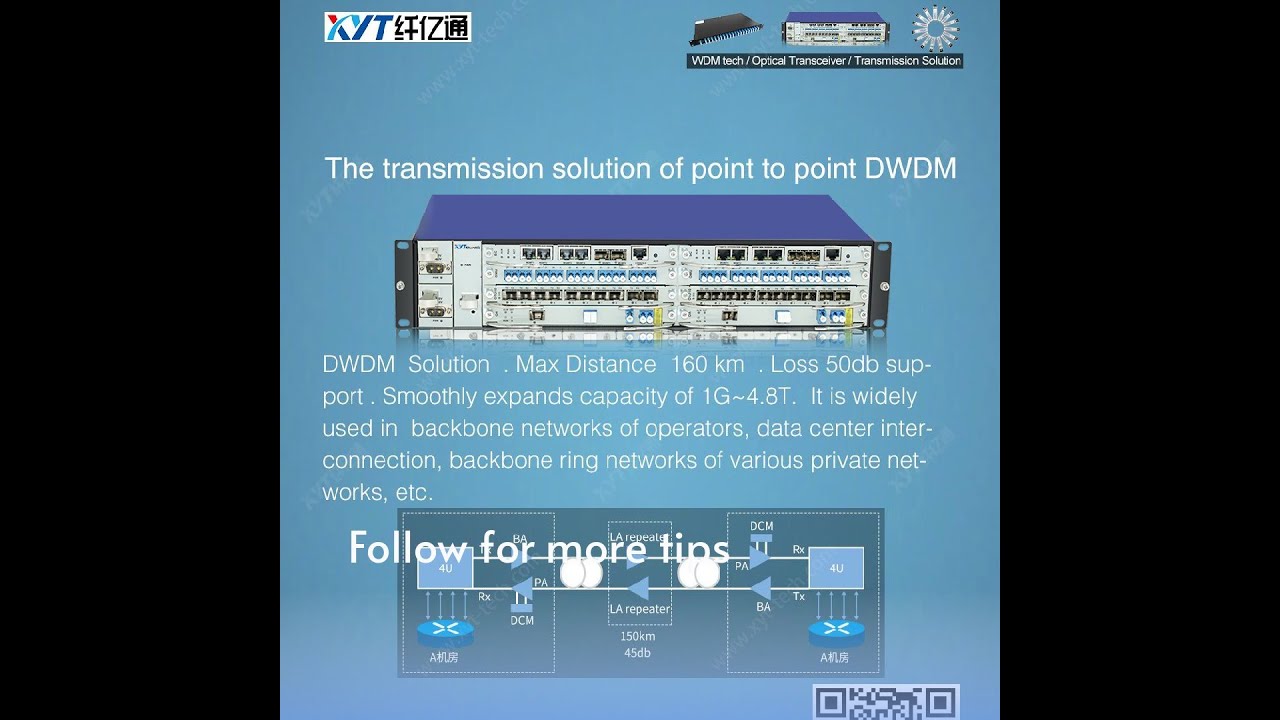 XYTSharetop Company OTN/WDM transmission network equipment YouTube
