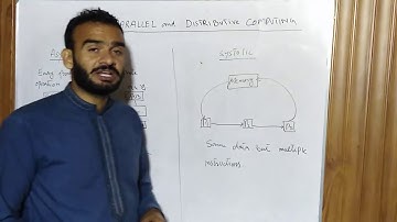 Lecture # 3 Asynchronous and Systolic architecture in Urdu / Hindi