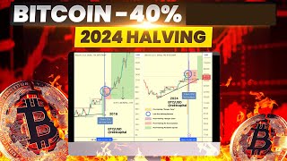 More Downside Ahead For Bitcoin?