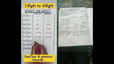 Smallest and Largest  1Digit number to smallest and Largest 9 digit number .