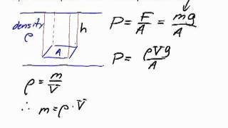 Derivation of the hydrostatic equilibrium equation for an incompressible fluid.