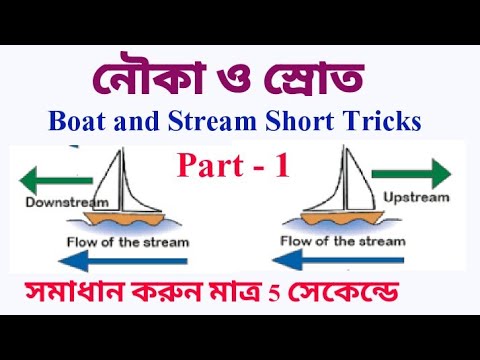 motorboat meaning in bengali