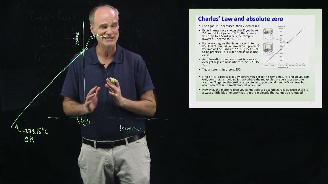 CHE 104 7C: simple gas laws---Charles' Law - YouTube