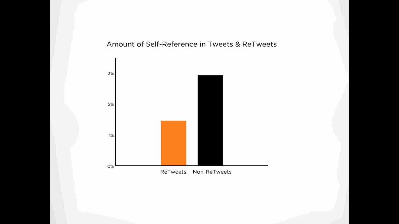 The Science of ReTweets SciChat 01/06/14