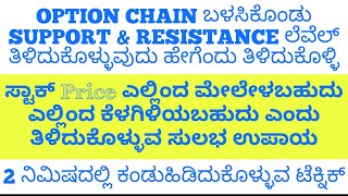 Simple Technique to Identify Support and Resistance Level in 2 Minutes | @FreeStockMarketKannadaClasses