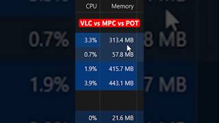 VLC vs MPC-BE vs Pot Player Resource Usage Test Playing the Same Video File