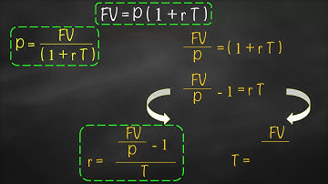 Simple Interest Future Value Formulas