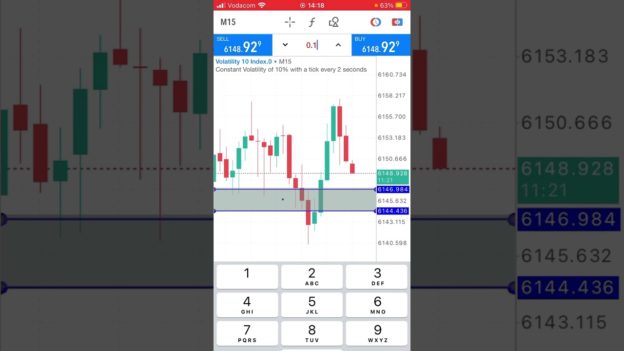 Volatility 10 analysis’ Part1 👆📞🔔