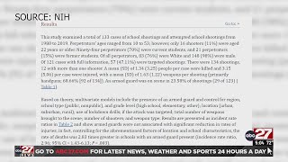 Celebrity Armed guards in school Wealth