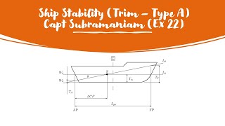 Trim (Type A - Ex 22 Q 12) - Capt Subramaniam's Ship Stability Series (Part 2)!!