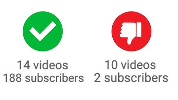 How to Know If You