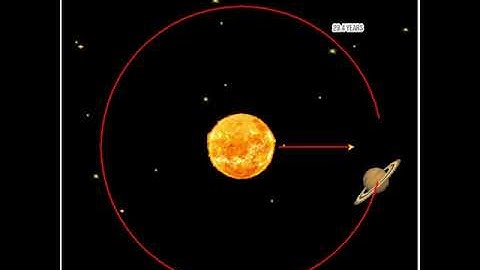 Distance and Revolution time between Sun and Planets using || Python 🐢 Graphics ||