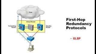 Glbp Explained Clearly Ccnp Encor 350-401