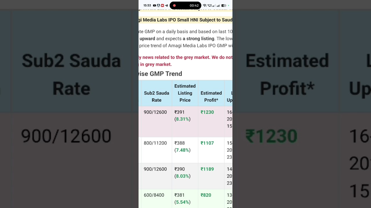 📢 Amagi IPO Allotment OUT | Check Status | Live GMP | Upcoming IPO Updates