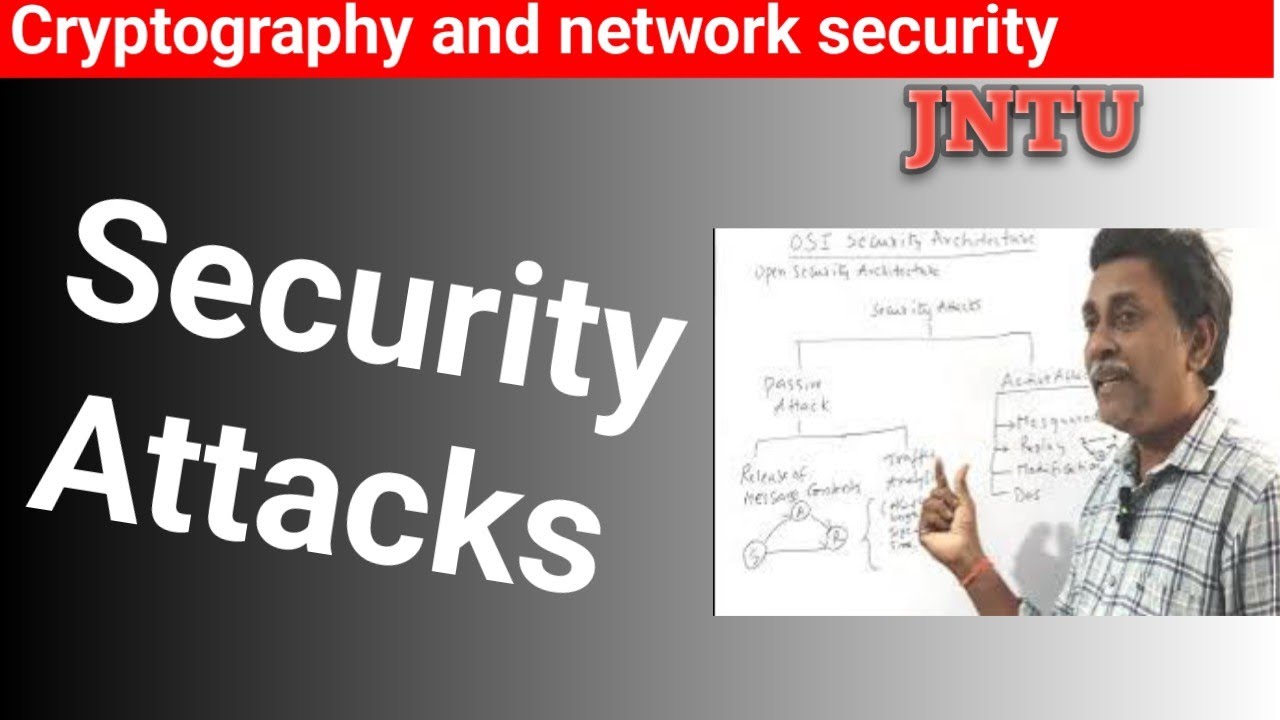 Security Attacks in Cryptography in Telugu 