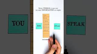 🚀 Estas son las 8 CLAVES para DOMINAR el 90% del INGLÉS 🧠🔥Aprende inglés super fácil con este método
