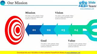 Team Potential PowerPoint Presentation Slides