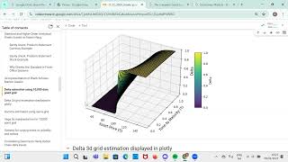 Second and Higher-Order Greeks with 3D Visualizations in Python with Option Chain IV
