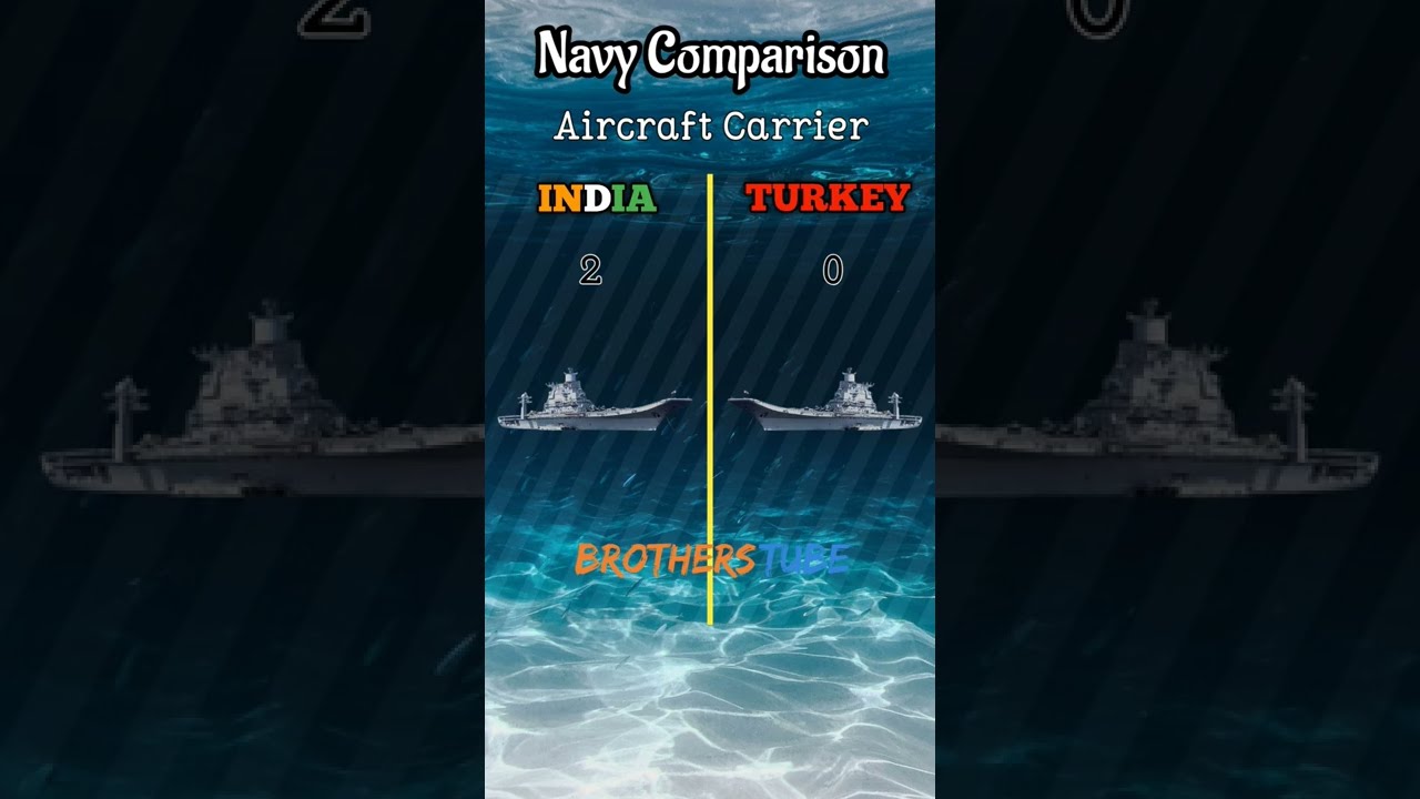 India vs Turkey 2022 | Indian Navy vs Turkish Navy 2022 | 