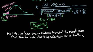2-Sample t-Test Difference Between Means Using a Rejection Region (Pooled)