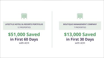 Sertifi - ACH Payments Overview