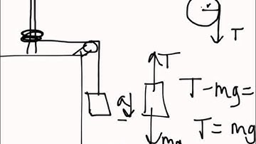 Torque and Angular Acceleration Lab