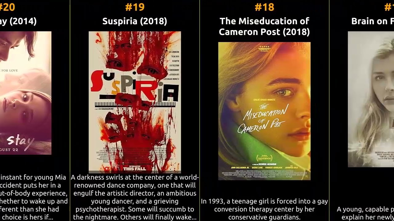 Chloë Grace Moretz - Best movies