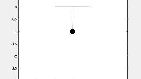 Simulation of a simple damped pendulum with b = 0.05 t =20 m,l = 1