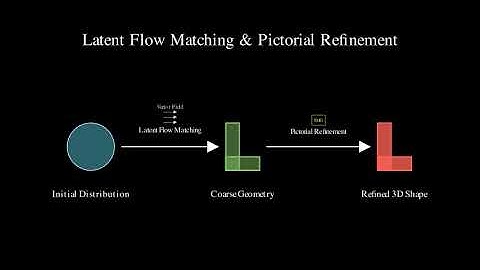 SAM 3D: 3D Object Reconstruction from Images