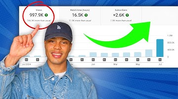 My Type Beat Channel Got 997,874 Views in One Month (How I Did It)
