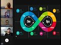 DevOps 3