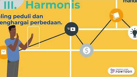 AKHLAK core values BUMN