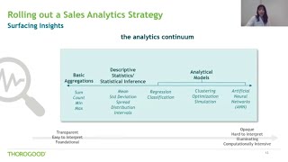 Applying the Power of Tableau to Sales Analytics