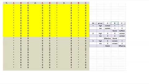 6 The Distractors Analysis