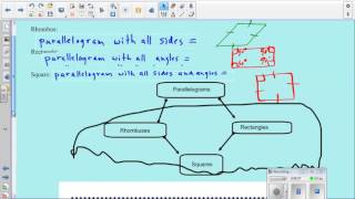 6-4 and 6-5 Rhombuses, Rectangles and Squares