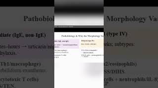 Identifying Drugs That Cause Urticaria #shorts