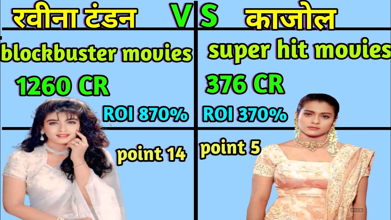 1990 se 2025 Tak काजोल vs रवीना टंडन किसकी फिल्मों ने blockbuster को बना ROI में किसका पलड़ा भारी?