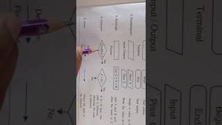 Algorithm Development An Introduction Part 2